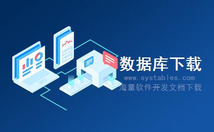 表结构 - T77PARCVETO_APP - 存储PA否决：参与否决的应用程序 - SAP S/4 HANA 企业管理软件与解决方案数据库设计文档